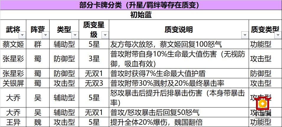 三国志幻想大陆最强武将排名大全 武将阵容搭配汇总