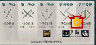DNF侠客行活动侠骨值和侠名值怎么获得 DNF侠客行奖励快速获取攻略