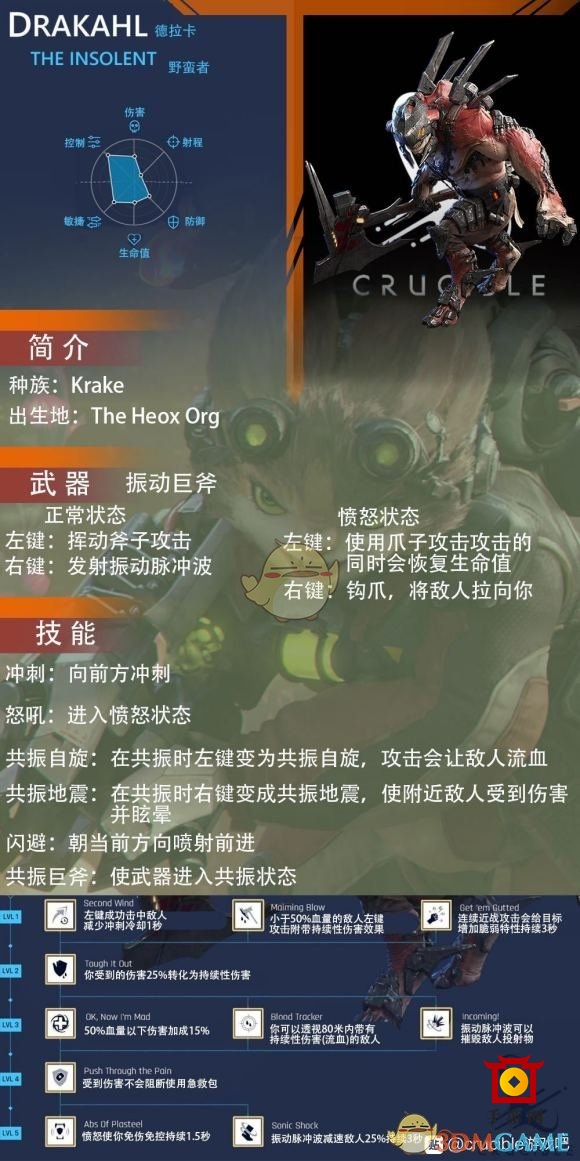 《熔炉》德拉卡属性技能介绍