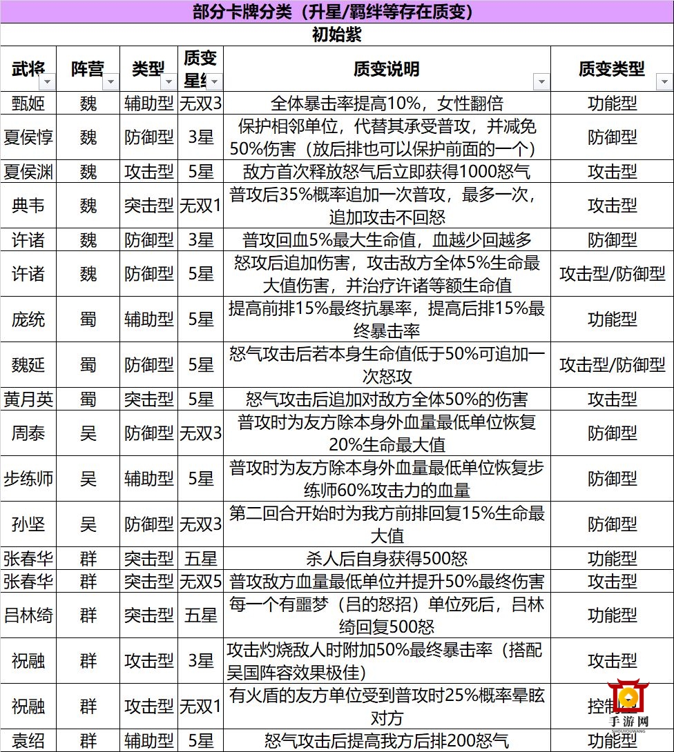 三国志幻想大陆最强武将排名大全 武将阵容搭配汇总