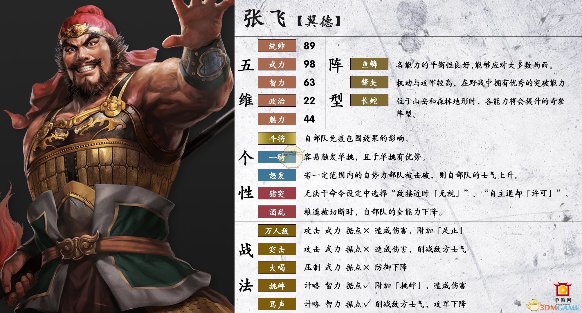 《三国志14》张飞属性个性一览