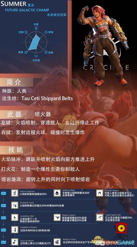 《熔炉》夏沫属性技能介绍