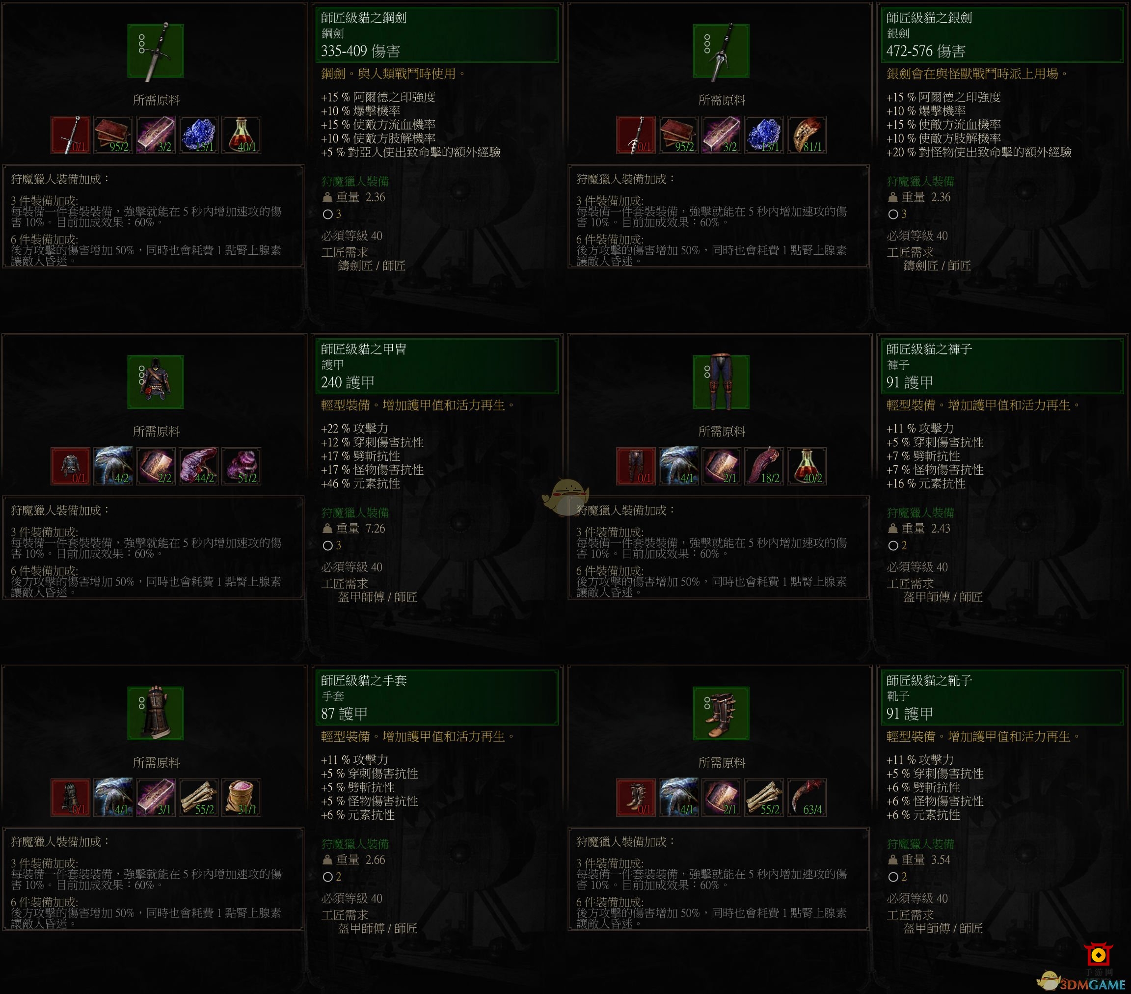 《巫师3：狂猎》师匠级猫套装属性一览